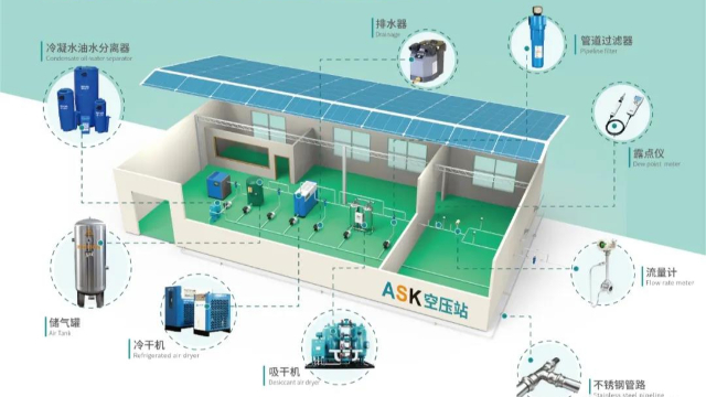 如何確定壓縮空氣管道系統(tǒng)的尺寸
